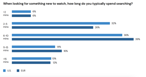 (Graphic: Business Wire)